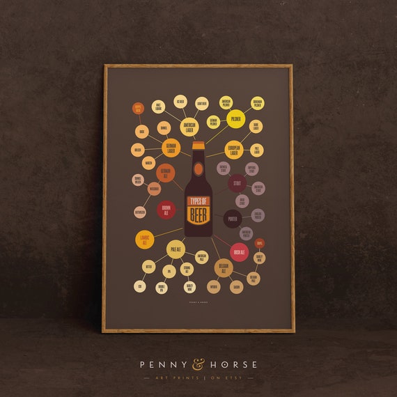 Beer Types Infographic Poster Types Of Beer Print Man Cave Art Bar Poster Beer Gift Beer Diagram Dorm Room Art Bedroom Decor Vintage