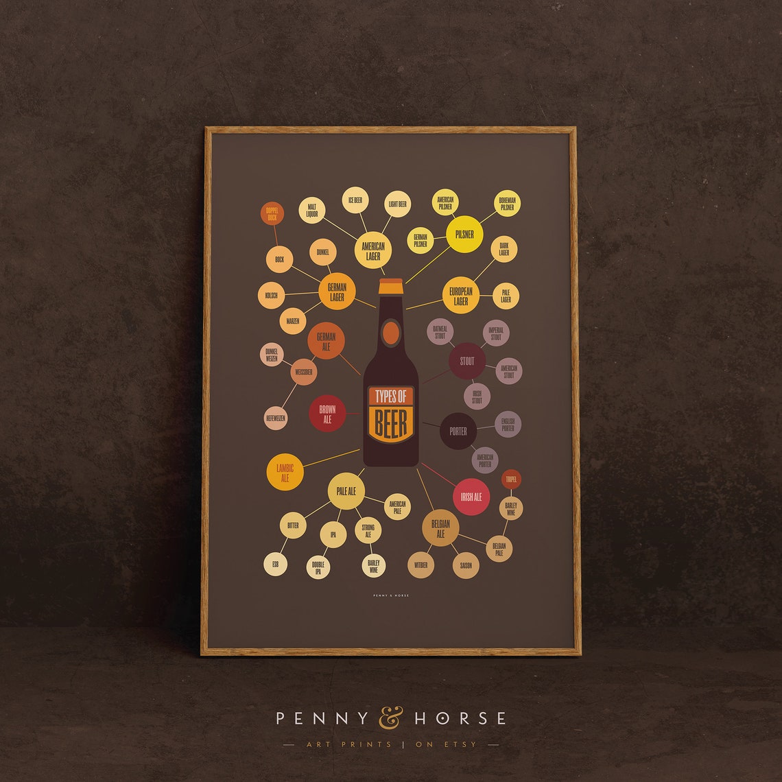 Types Of Beer Bottle Diagram Ale And Lager Styles Chart Poster