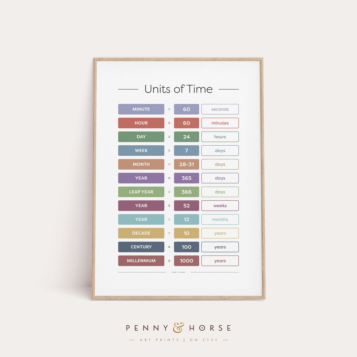 Units of Time Chart Seconds Minutes Hours Days Educational Poster