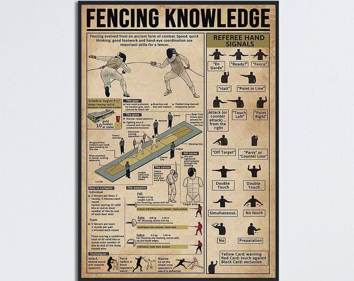 Fencing Knowledge Infographic with Referee Hand Signals Poster