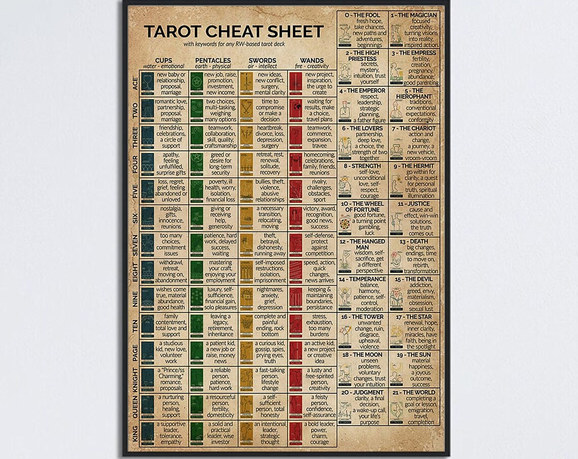 Tarot Cheat Sheet, Vintage Tarot Reference Guide