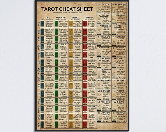 Tarot Cheat Sheet, Vintage Tarot Reference Guide