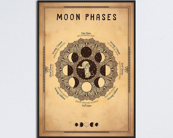 The Moon Poster Moon Phase Meanings Phases Of The Moon Moon Art Print Phases Of The Moon Poster Wall Decor Poster Moon Phase Knowledge