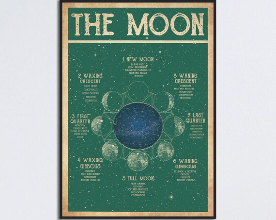Moon Phases Meanings Art Print, Celestial Decor