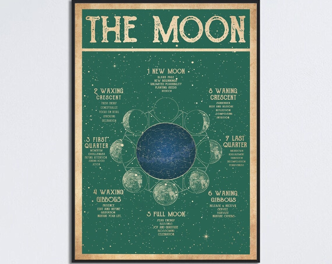 Moon Phases Meanings Art Print, Celestial Decor
