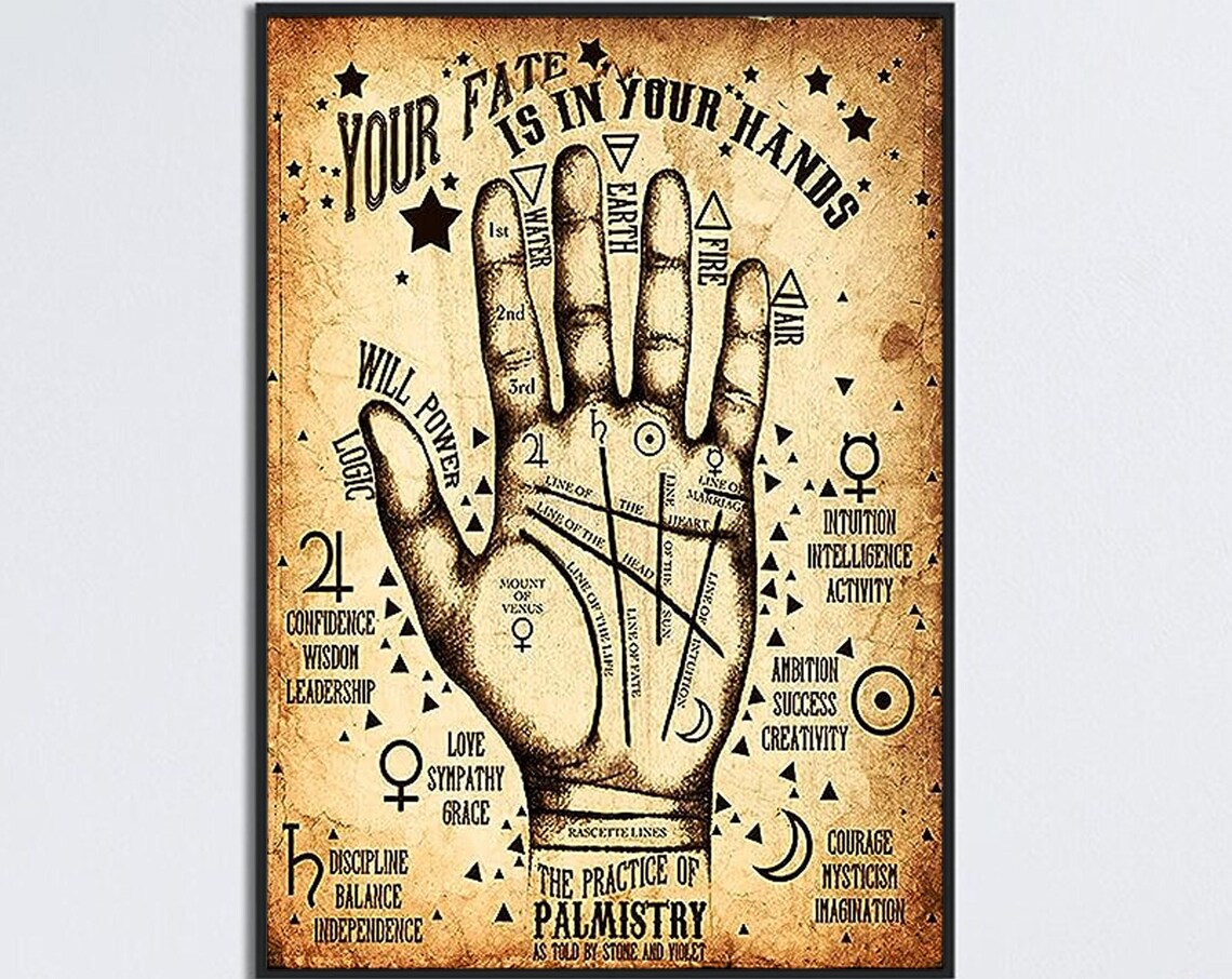 Your Fate Is In Your Hands Vintage Palmistry Chart Poster Artwork