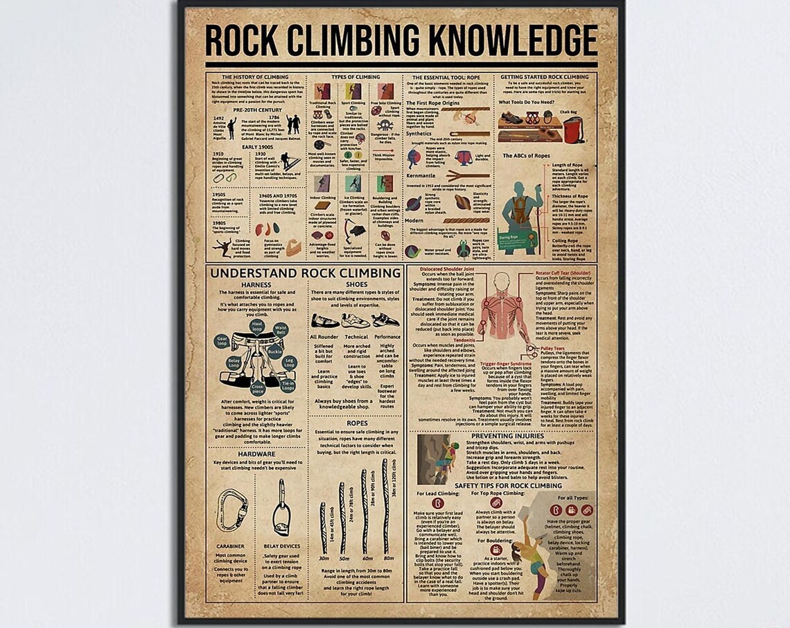 Rock Climbing Knowledge Poster, Types Of Climbing Art Print