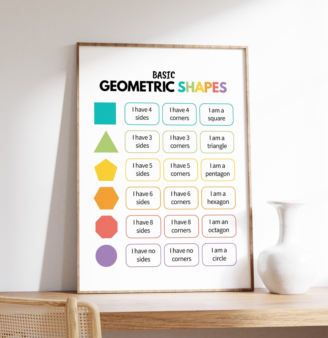 Shapes Poster, Geometric Chart for Kids Room