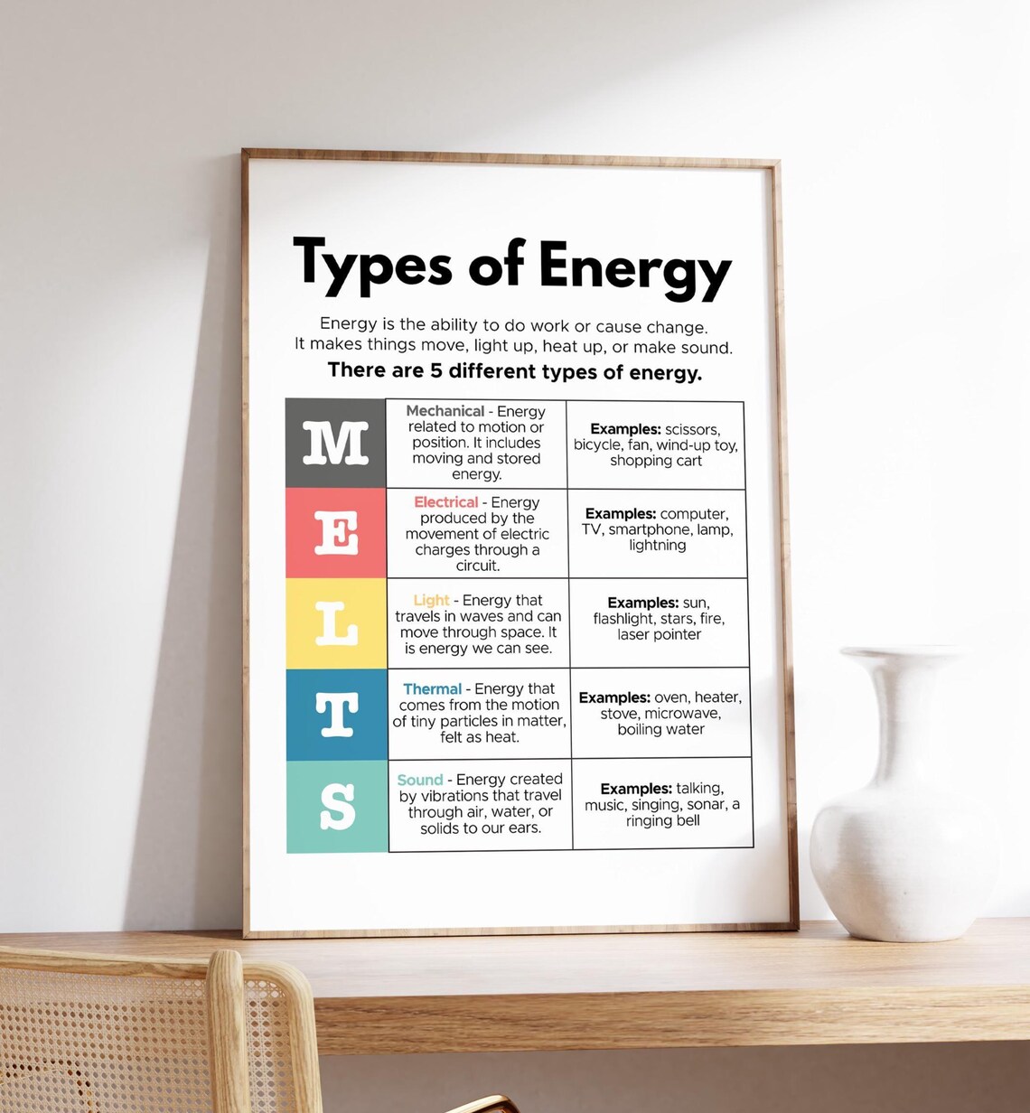 Types of Energy Poster, Science Classroom Decor