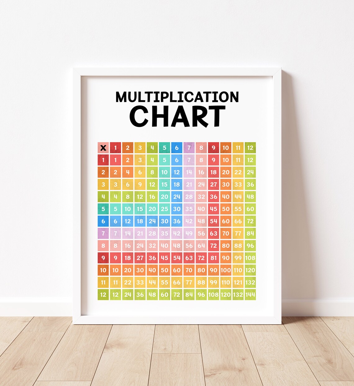 Rainbow Multiplication Chart Math Chart Art Print - Image 3