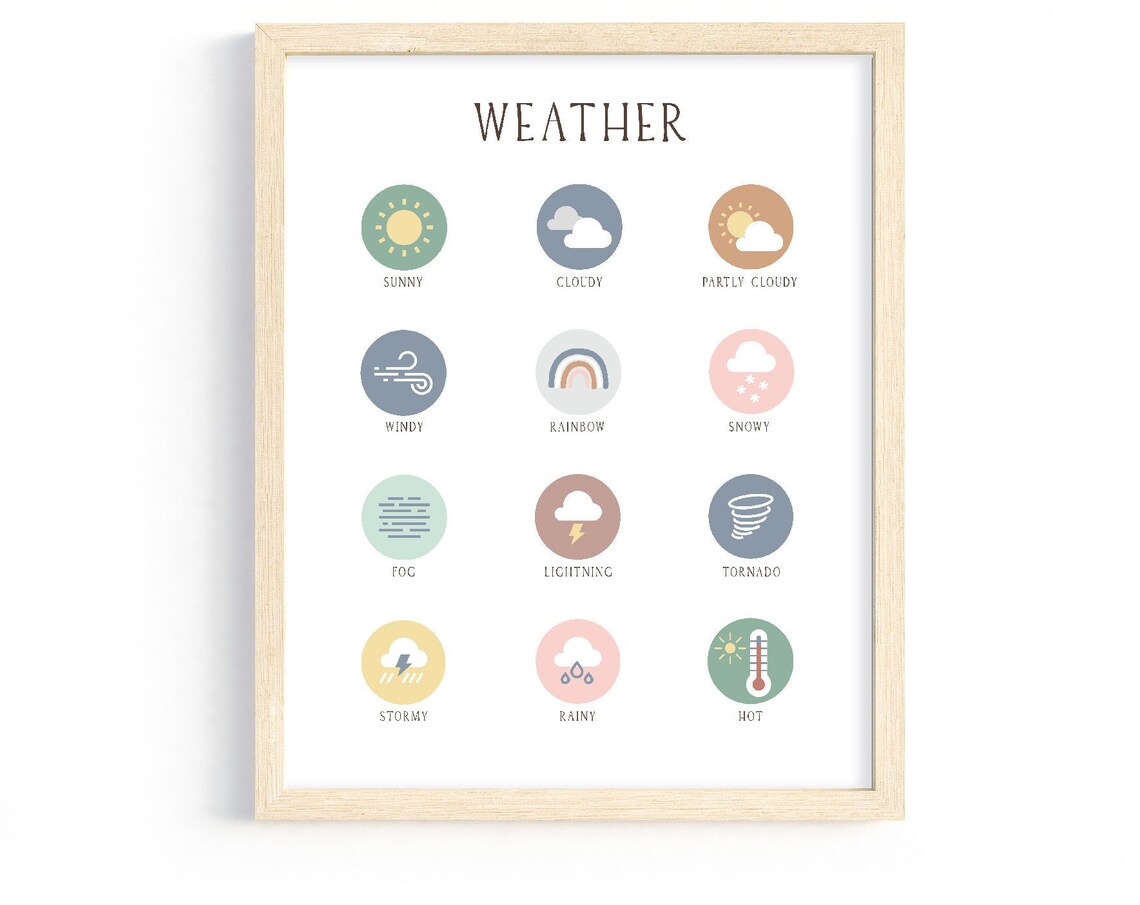 Weather Chart Educational Kids Learning Classroom Nursery Wall Art