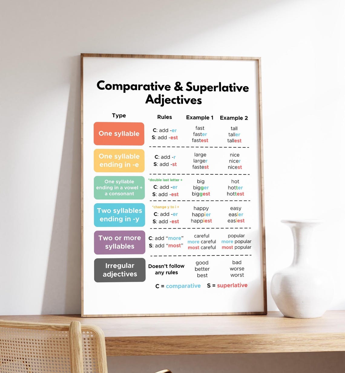 Comparative Superlative Adjectives Grammar Classroom Chart Poster