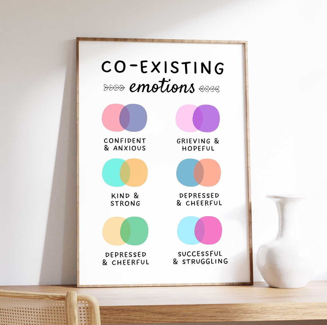 Coexisting Emotions Poster Mental Health And Therapy Growth Mindset Wellbeing