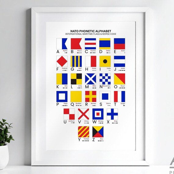 NATO Phonetic Alphabet Maritime Flags and Morse Code Chart Poster