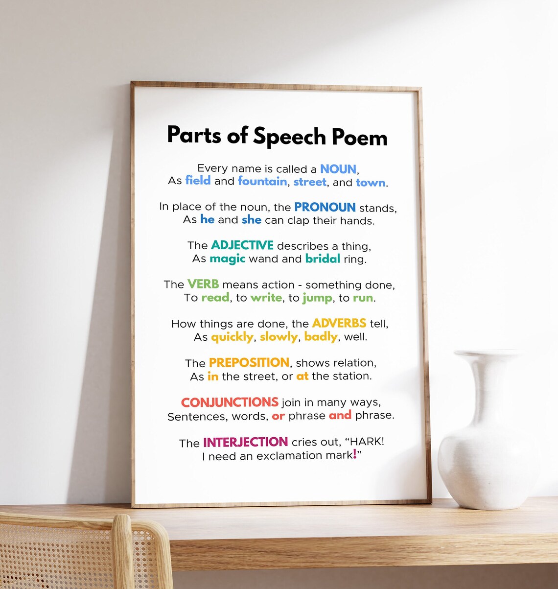 Parts of Speech Poem Poster, English Grammar Chart