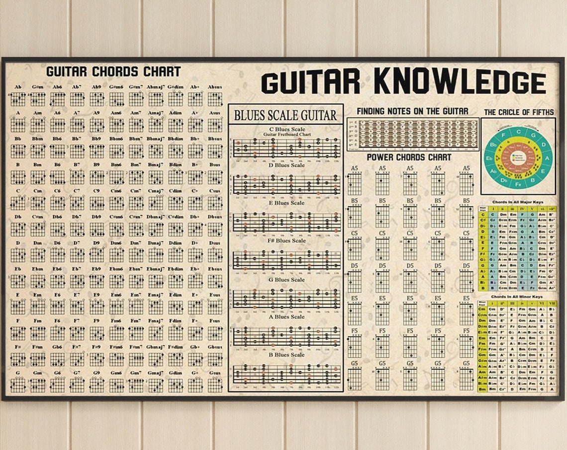 Guitar Knowledge Chords Blues Scales Power Chords Theory Poster
