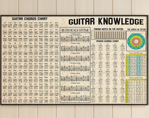 Guitar Knowledge Chords Blues Scales Power Chords Theory Poster