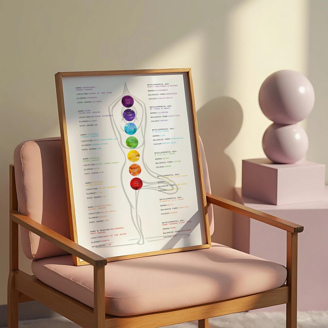 Chakra Energy Healing Abstract Meditation Art Print