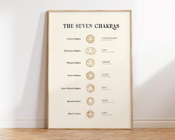 Chakra Print Yoga Pilates Wall Art Mindfulness Decor For Studio Or Home Spiritual Energy Teacher Gift