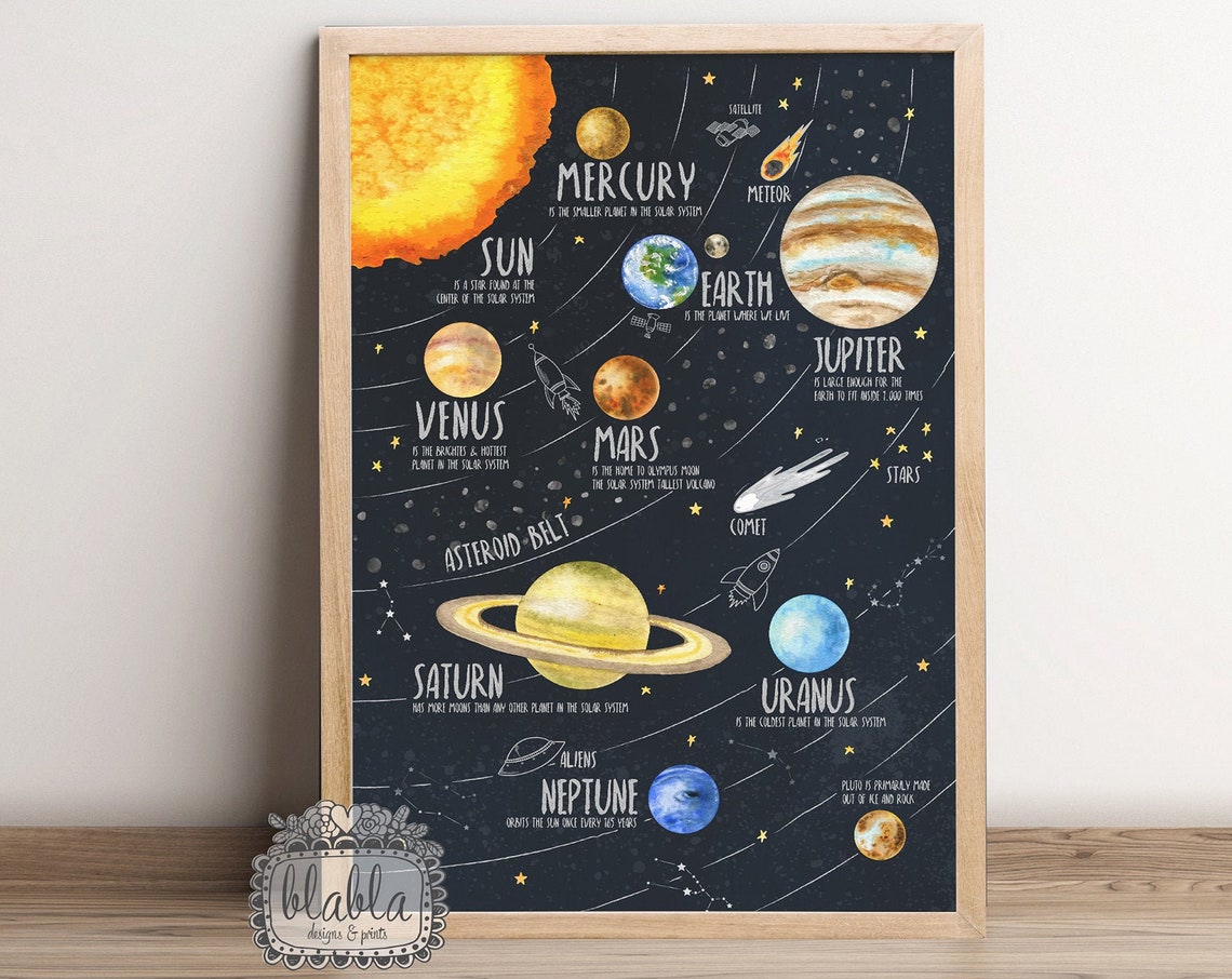 Solar System Portrait Planets Facts Kids Educational Space Print Black