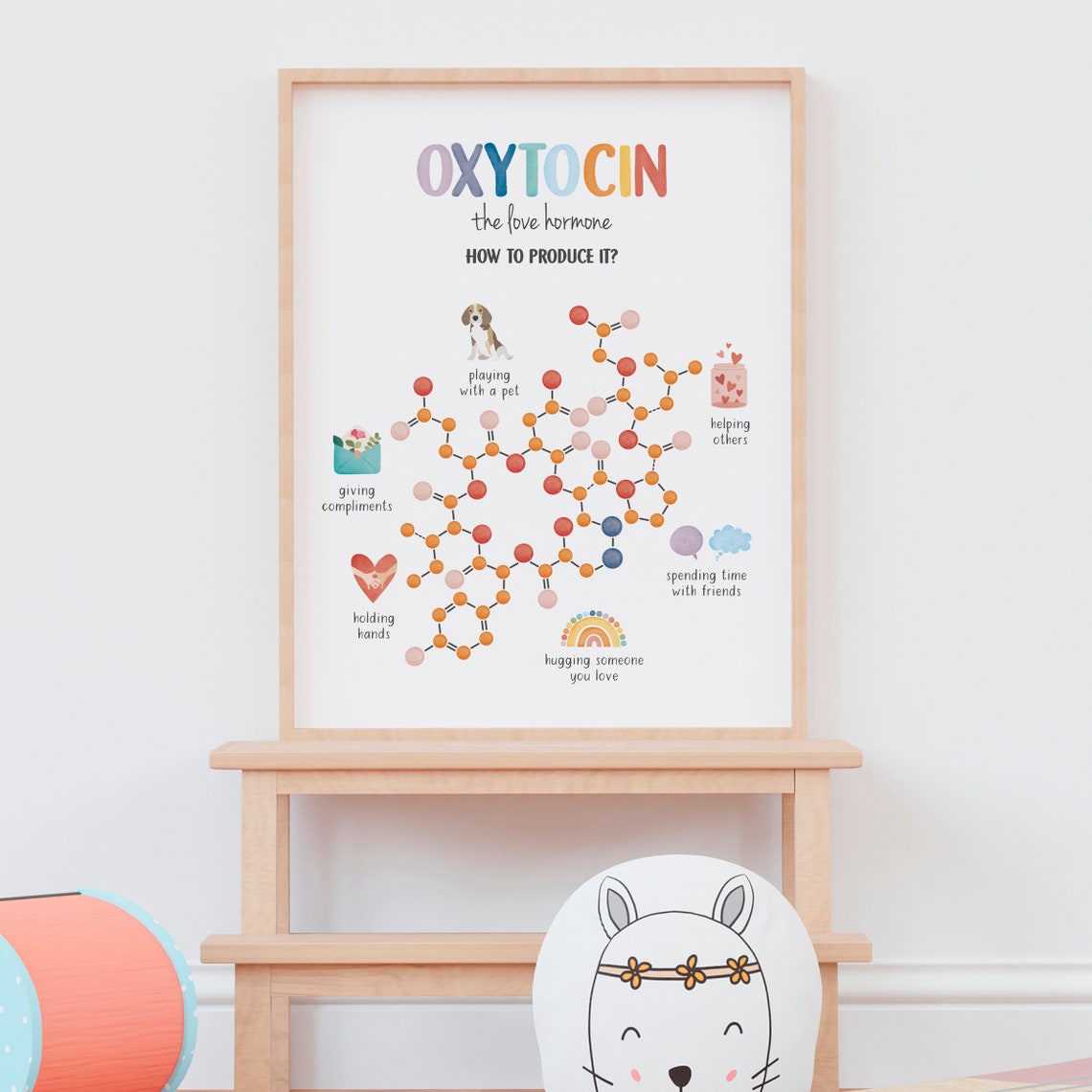 Oxytocin The Love Hormone Molecule Watercolor Therapy Office Poster - Image 6