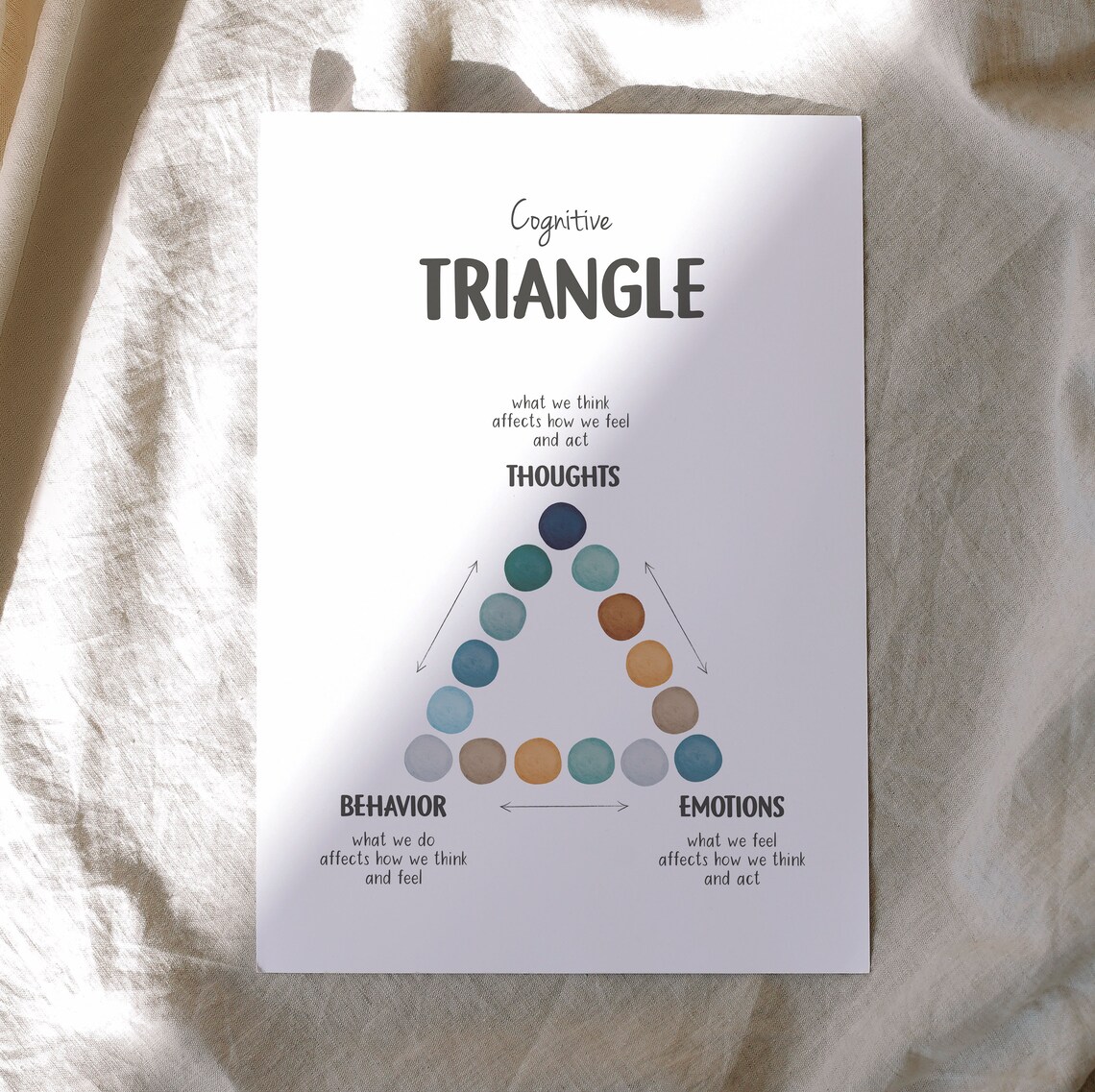 Cognitive Behavioural Triangle CBT Therapy Poster - Image 2