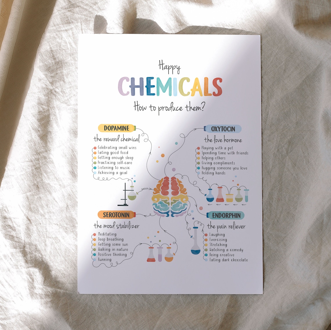 Happy Chemicals Poster, Therapy Office Decor Print - Image 5