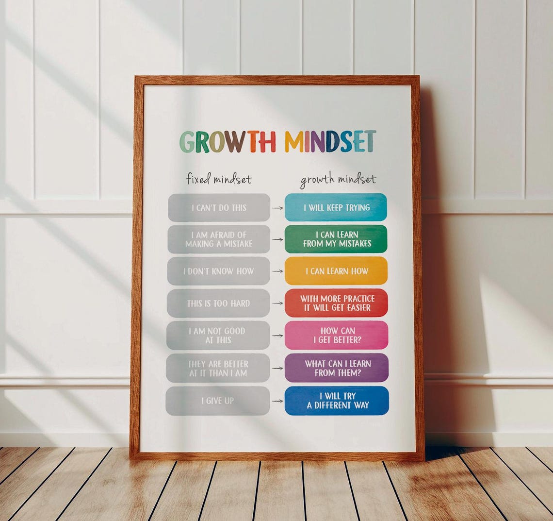 Growth Mindset Poster Fixed vs Growth Classroom Therapy Office Decor - Image 2