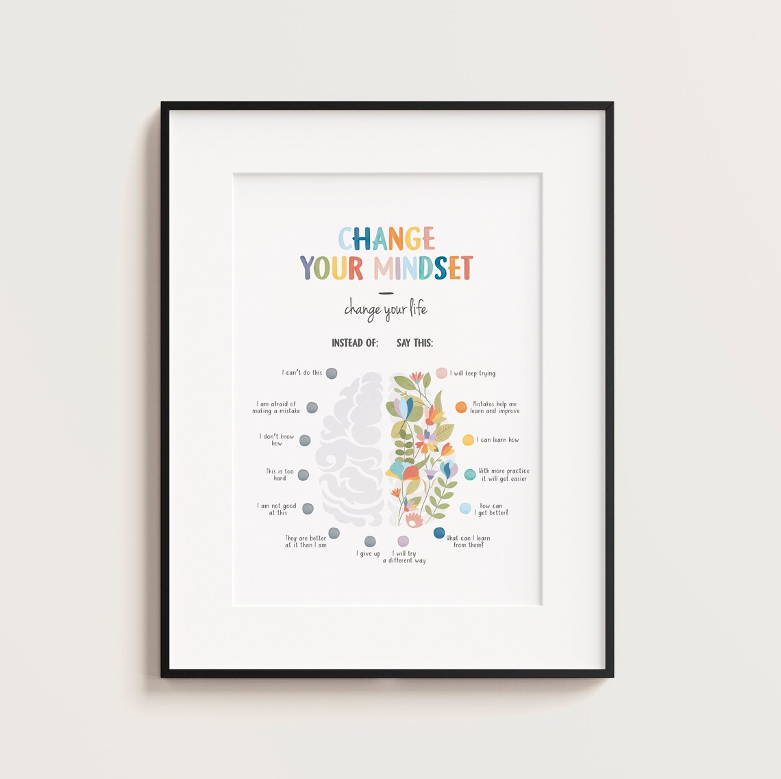 Growth Mindset Therapy Office Decor Poster - Image 3