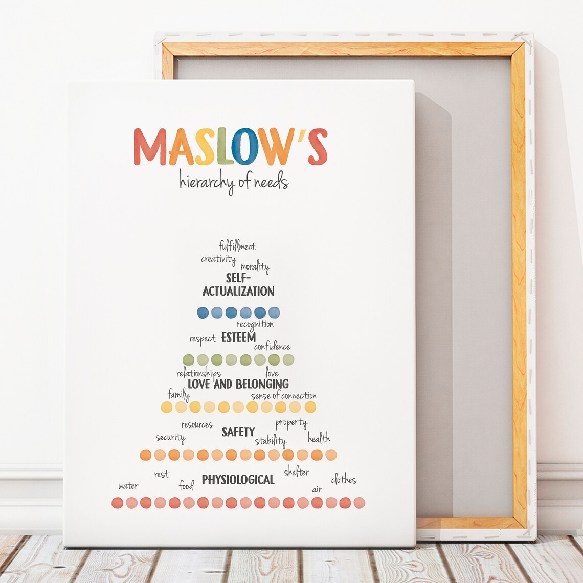 Maslow Needs Therapy Office Decor Art Print - Image 6