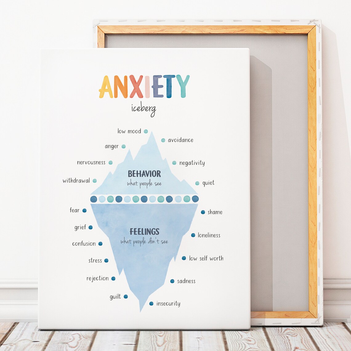 Anxiety Iceberg Feelings Chart, Therapy Poster - Image 7