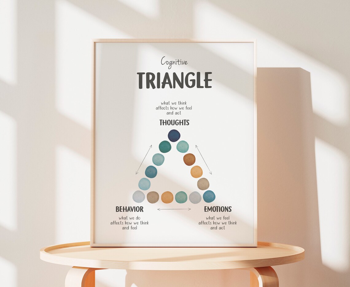 Cognitive Behavioural Triangle CBT Therapy Poster - Image 3