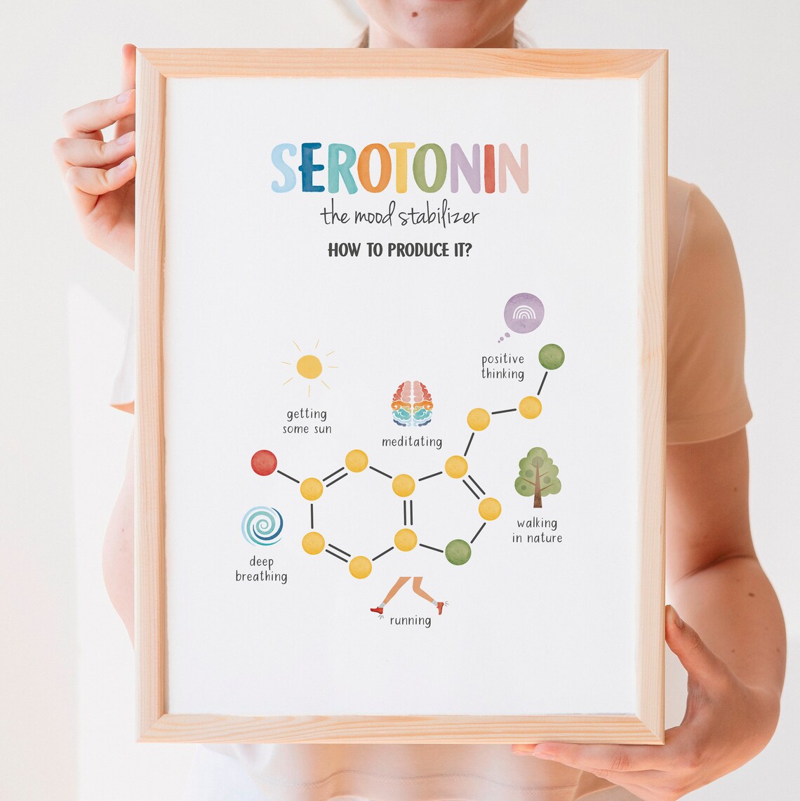 Happy Chemicals Poster, Serotonin Therapy Office Decor - Image 7