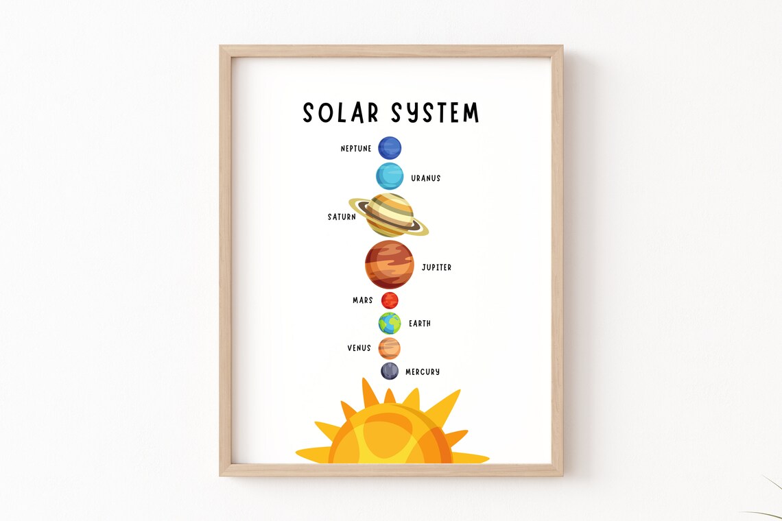 Solar System Educational Poster, Classroom Wall Art - Image 3