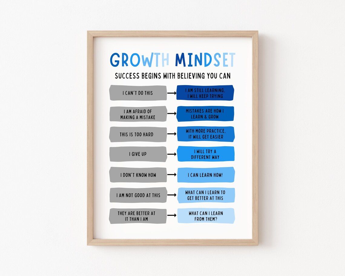 Growth Mindset Boys Room Decor Poster, Kids Affirmation