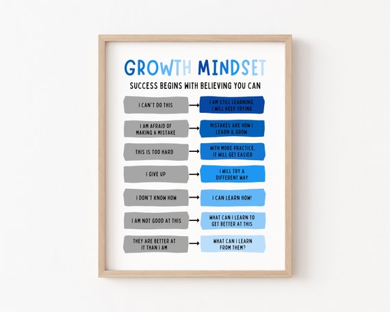 Growth Mindset Boys Room Decor Poster, Kids Affirmation