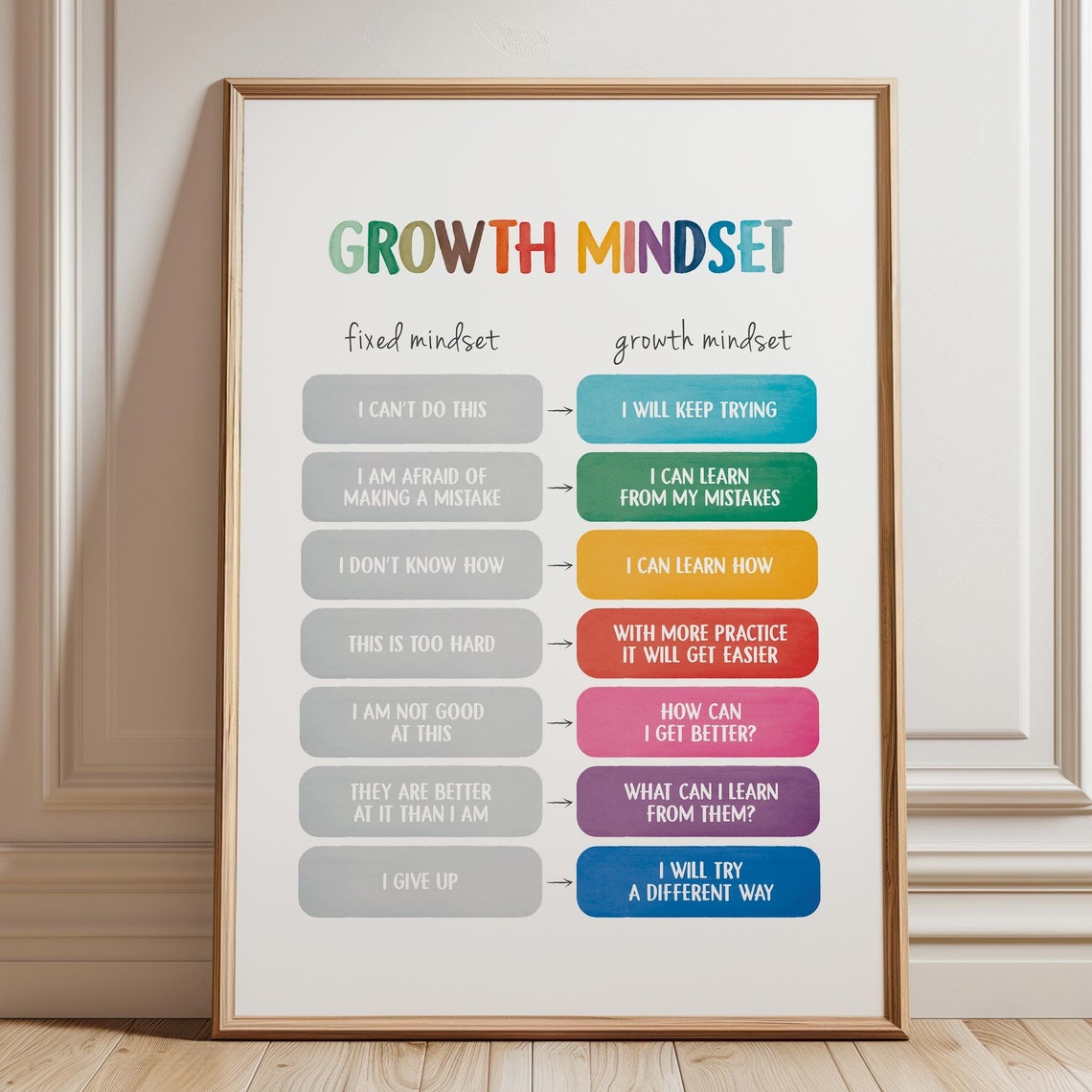 Growth Mindset Poster Fixed vs Growth Classroom Therapy Office Decor