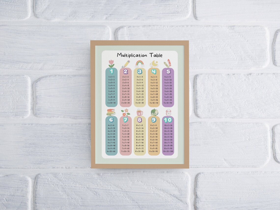 Times Tables Multiplication Table Math Learning Poster - Image 7