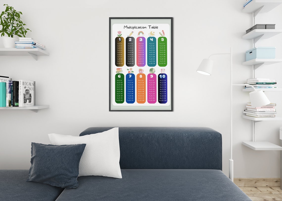 Colorful Multiplication Table 1 to 10 Educational Kids Poster - Image 3