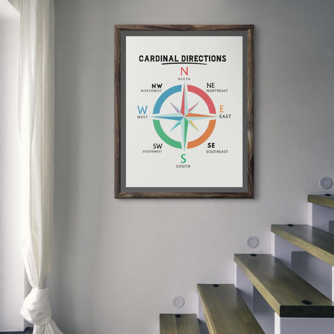 Compass Cardinal Directions Educational Navigation Chart Poster - Image 5