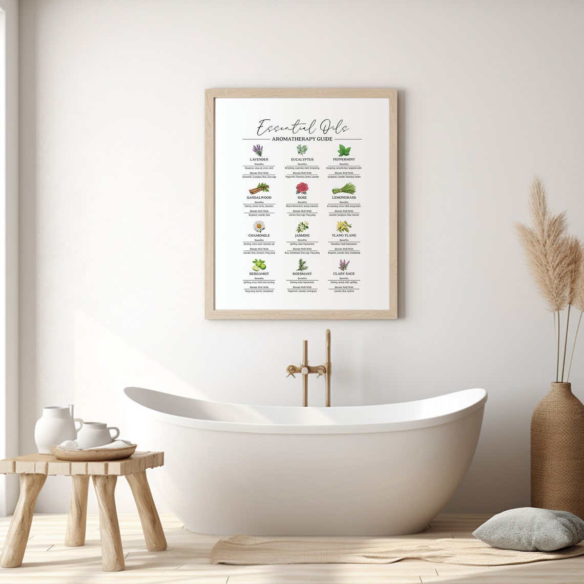 Essential Oils Aromatherapy Guide Botanical Chart Herbal Remedy Poster - Image 2