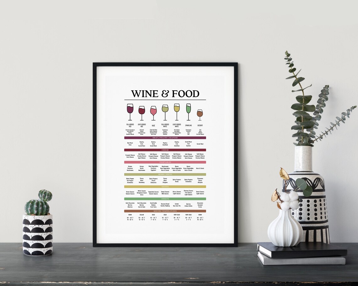 Wine And Food Pairing Guide Art Print, Bar Decor - Image 2