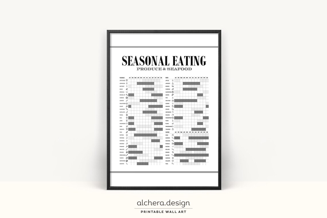Seasonal Eating Seasonal Fruit and Vegetables Art Print