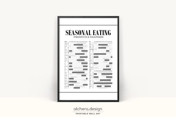 Seasonal Eating Seasonal Fruit and Vegetables Art Print