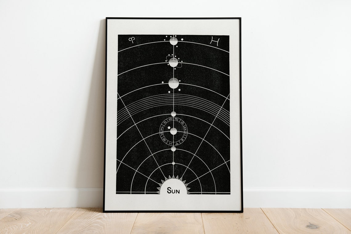 Vintage Solar System Orbits Astronomy Chart Sun Diagram Art Poster