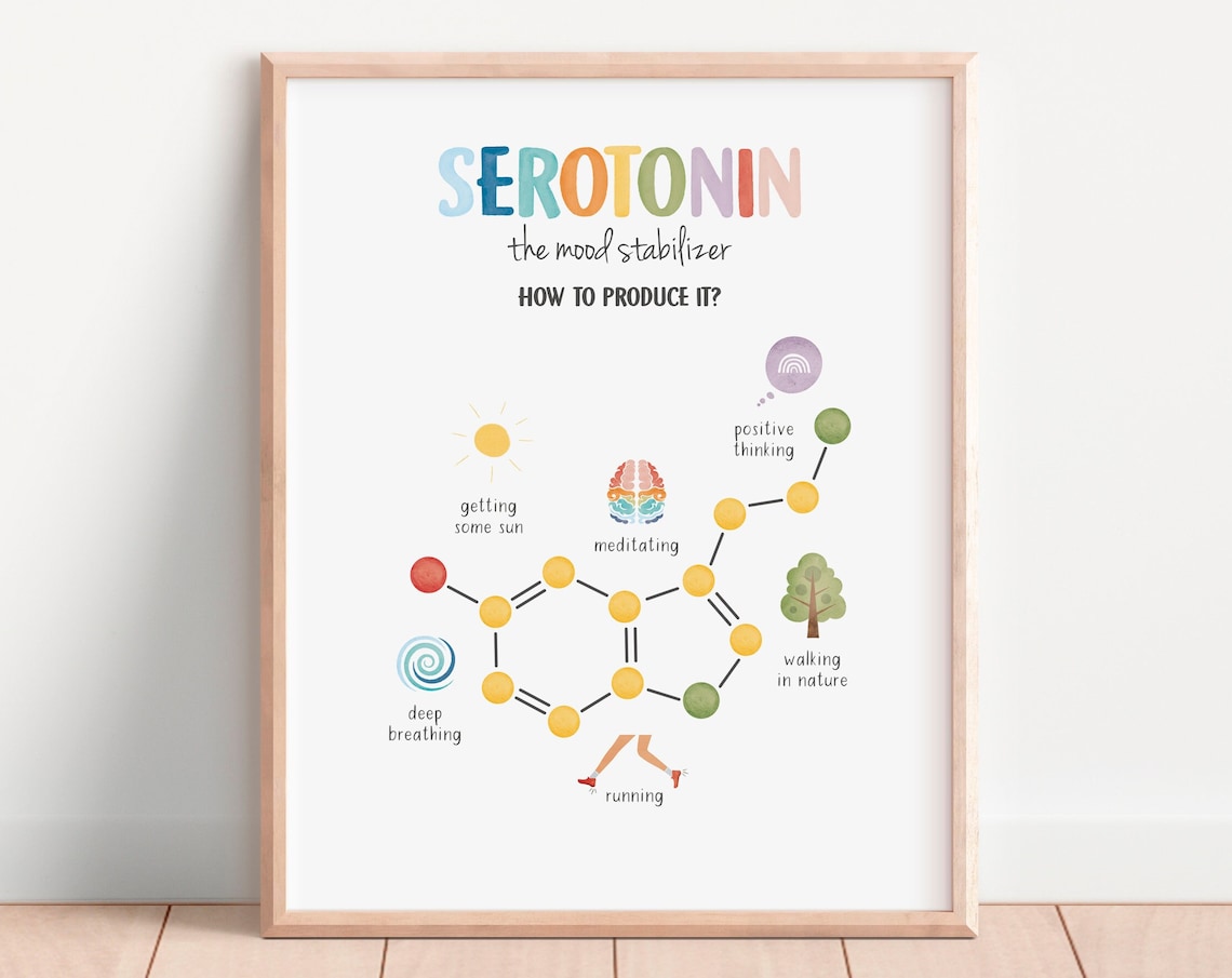 Happy Chemicals Poster, Serotonin Therapy Office Decor