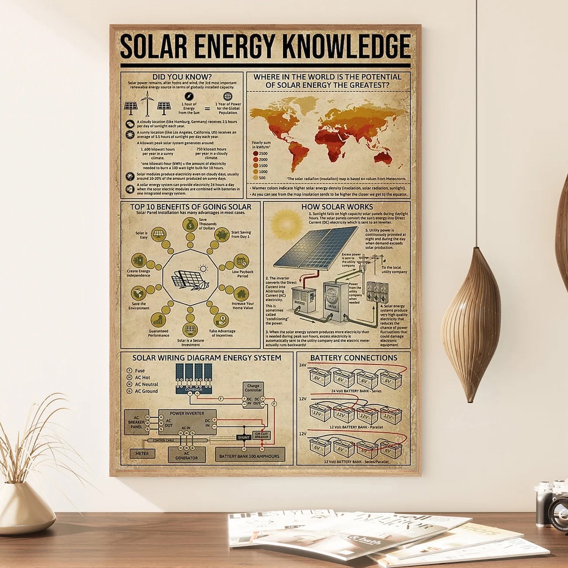 Solar Energy Knowledge, Education Wall Art Print - Image 2