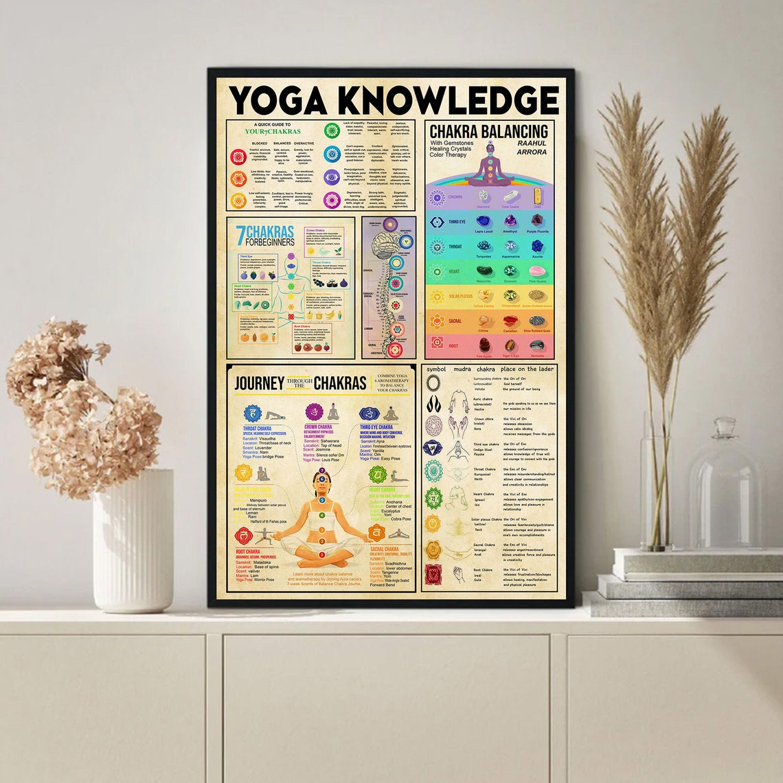 Vintage Yoga Knowledge 7 Chakra Balancing and Healing Chart Poster - Image 3
