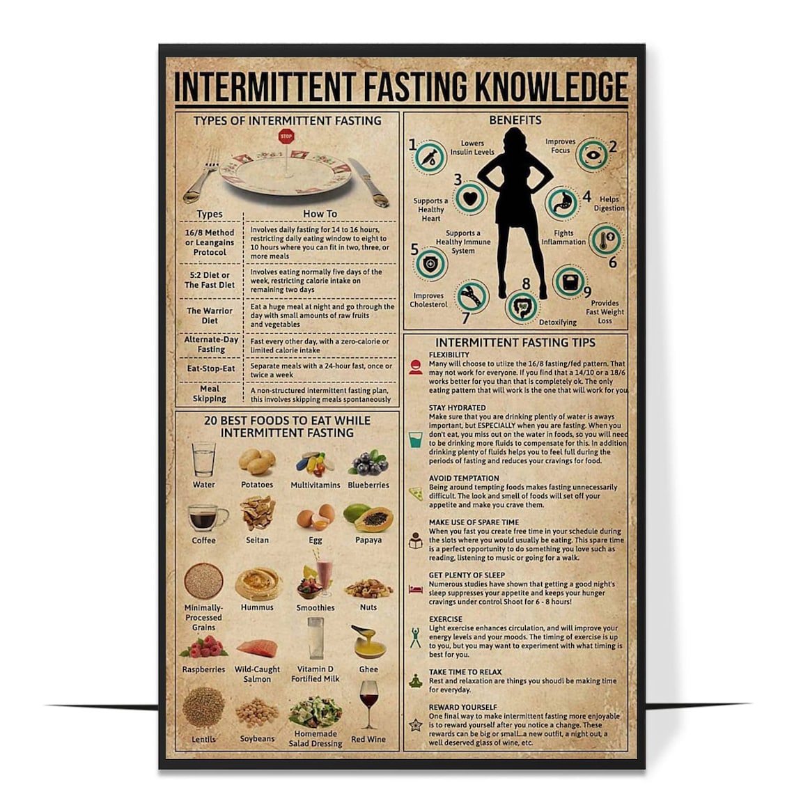 Intermittent Fasting Knowledge Art Print