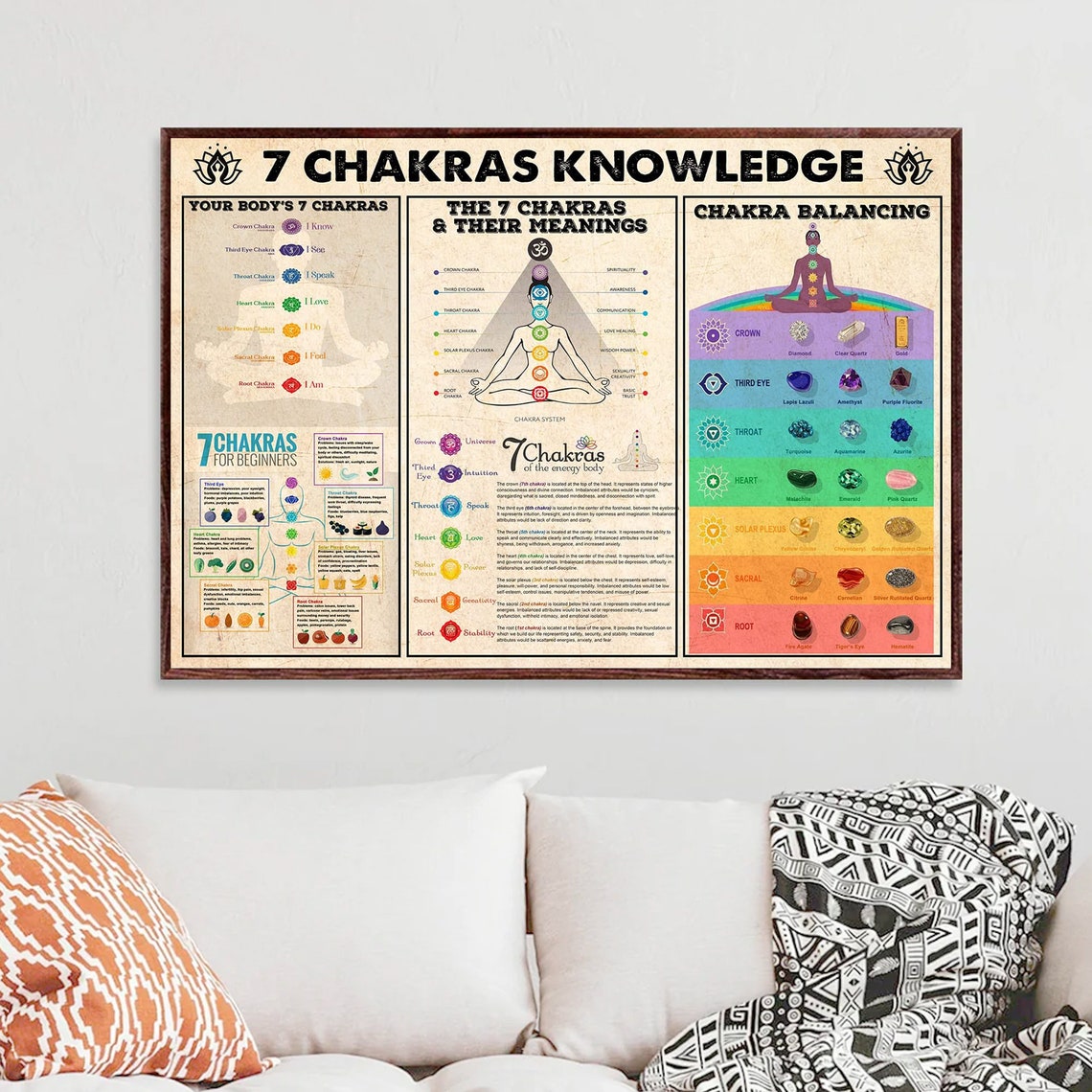 7 Chakras Knowledge Chart Meanings And Balancing Stones Poster - Image 4